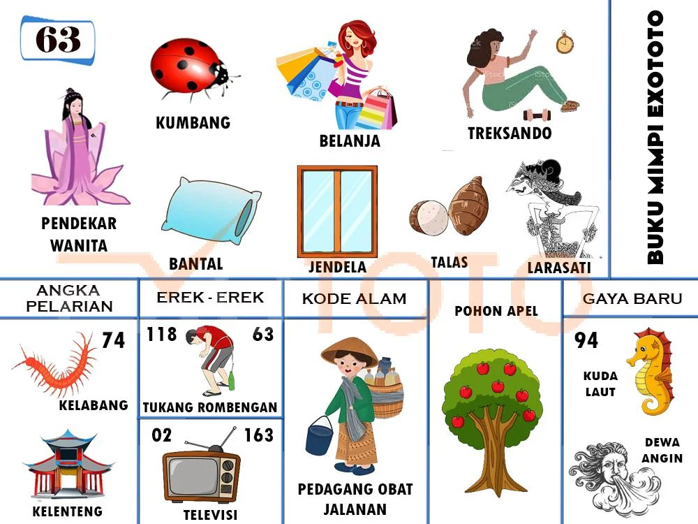 buku mimpi erek erek togel 63