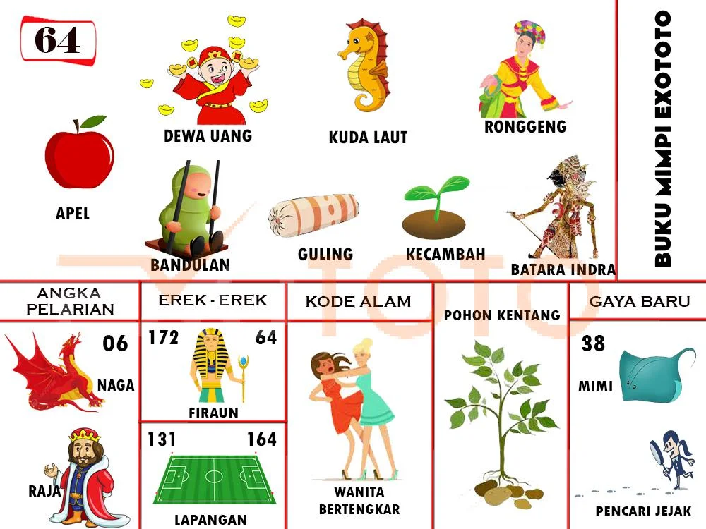 buku mimpi erek erek togel 64